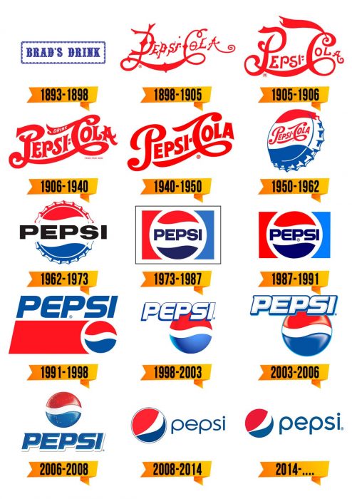 Why do all the logos get simplified and ugly? : r/logodesign